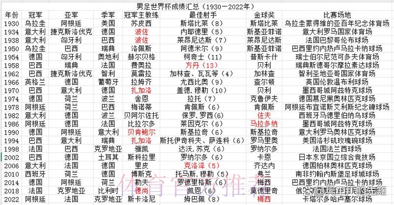 世界杯投注排行全站 世界杯投注排行全站
