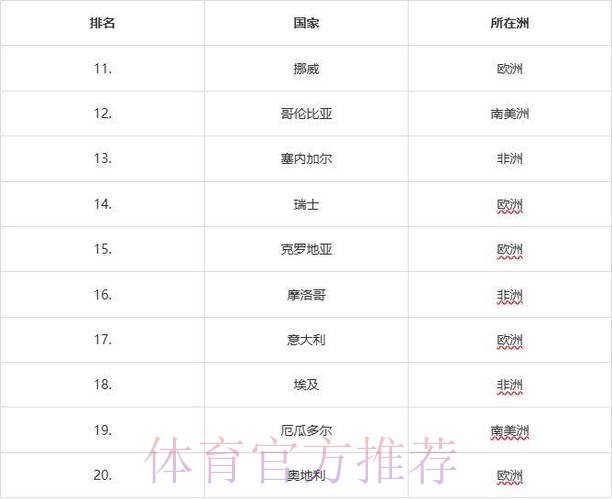 世界杯投注排行全站 世界杯投注排行全站