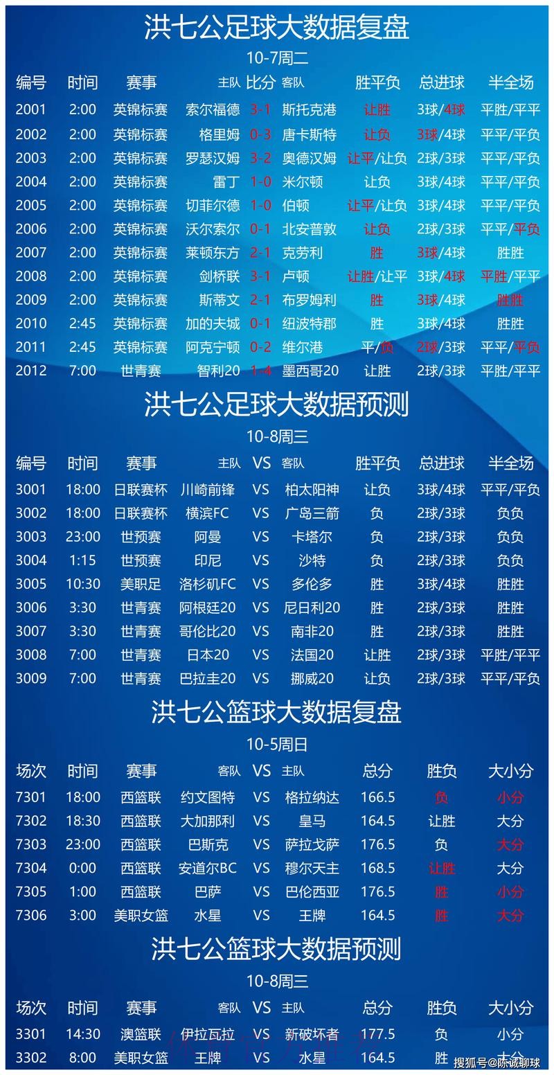 世界杯预测最新地址热门