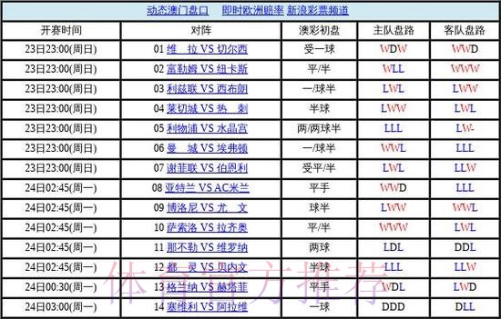世界杯盘口官方 世界杯盘口官方