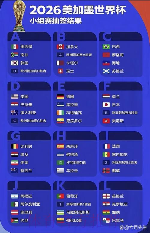2026世界杯比分软件最佳 2026世界杯比分软件最佳