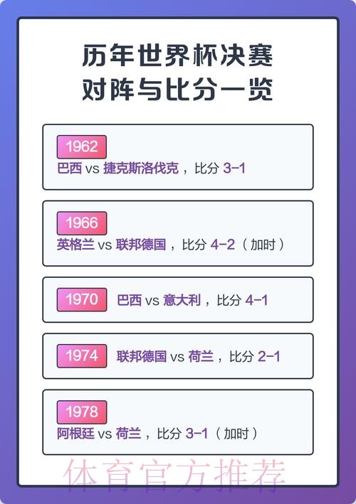 世界杯比分哪个好全站 世界杯比分哪个好全站